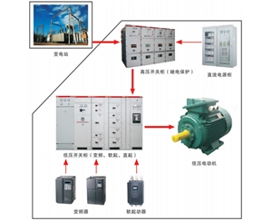 低壓電動機軟啟動、變頻調(diào)速解決方案